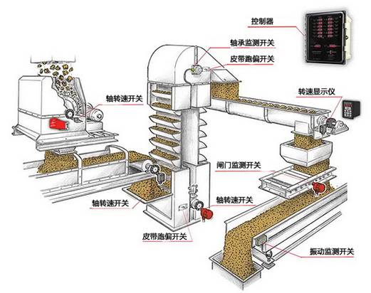 http://www.yz-jjw.com/user/Uploadfiles/20130909171354422.jpg